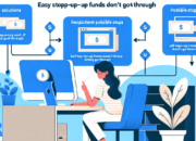 Panduan Lengkap: Solusi Top Up Dana Tak Masuk dengan Mudah
